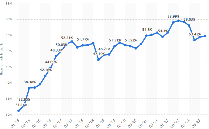 boosting-magento-sales