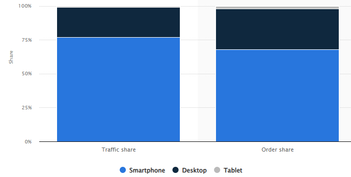 magento migration