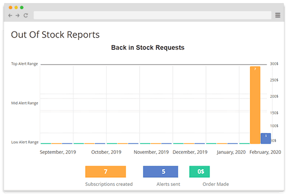 out-of-stock-reports
