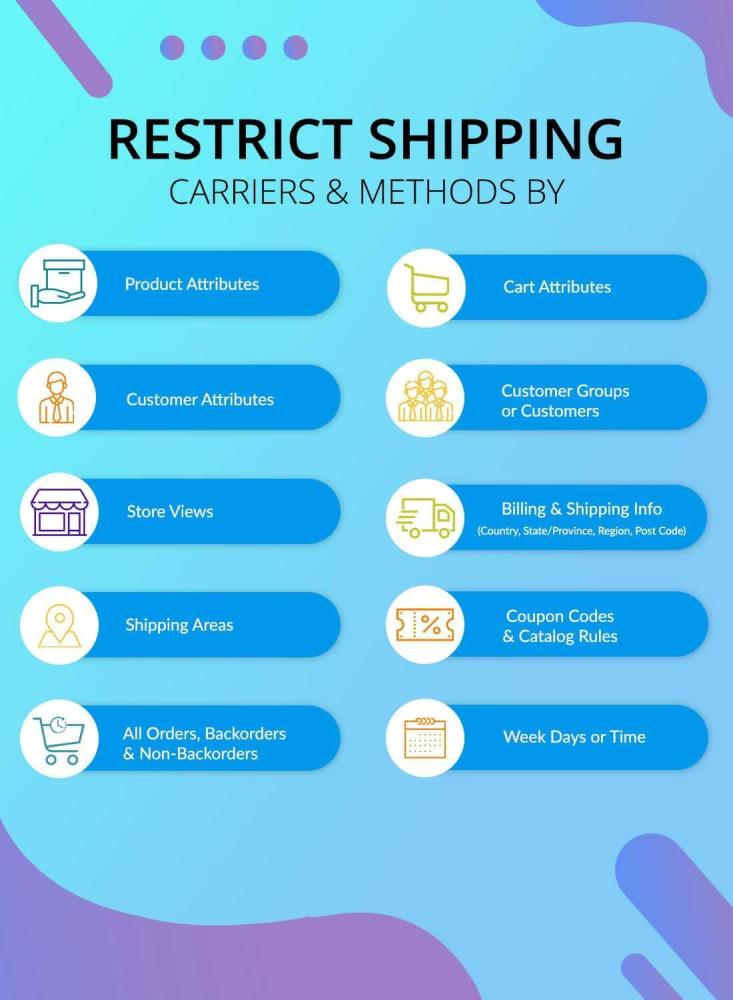 restrict-shipping-magento-2