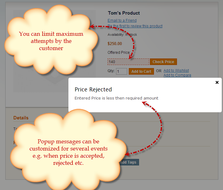 Slashing Prices Increase Sales?  Test this Myth before Applying on Your Store