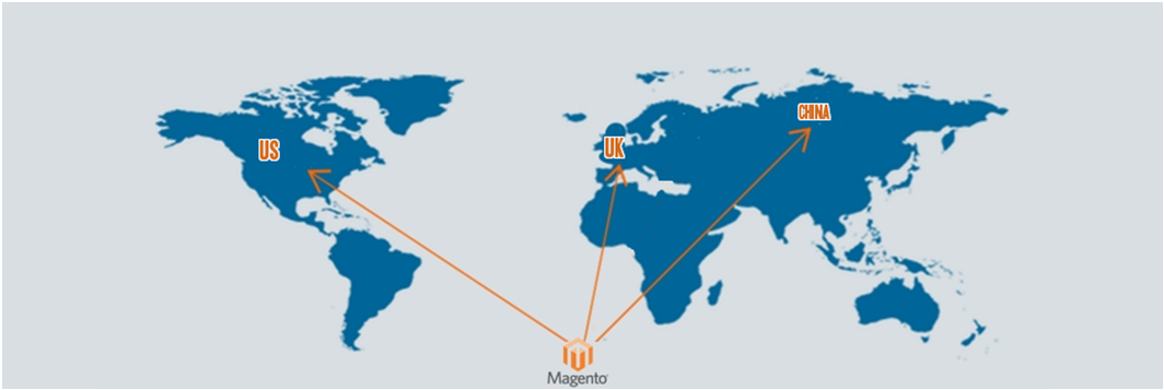 Benefits Of Setting-up Multi-Regional Stores With Magento Store Switcher