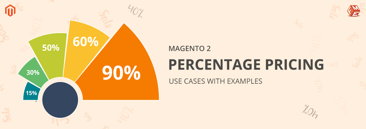 Magento 2 Cost Based Pricing Extension – Use Cases with Examples