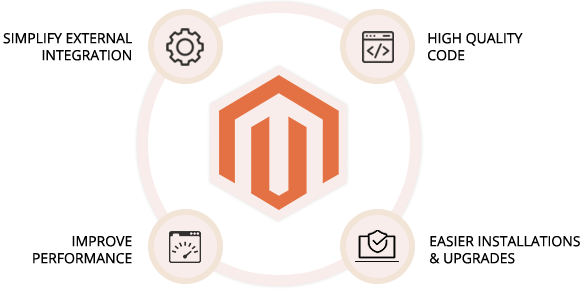 Magento 2 Development Company