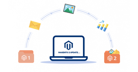 Serviço de Migração de Magento 1 para Magento 2