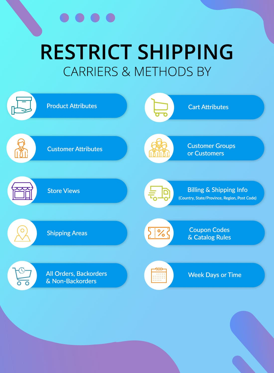 Restrict Shipping Methods by Multiple Attributes