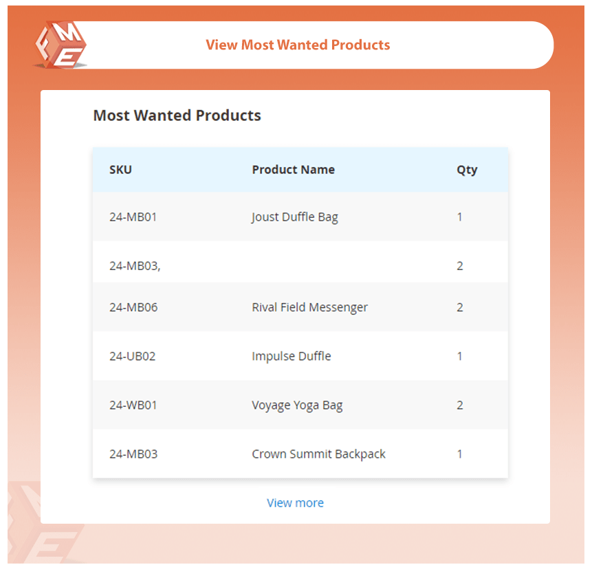 View Most Wanted Products